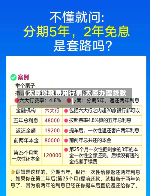 【太原贷款费用行情,太原办理贷款】