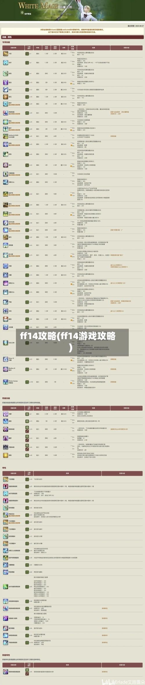 ff14攻略(ff14游戏攻略)