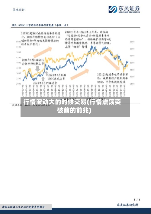 行情波动大的时候交易(行情震荡突破前的前兆)