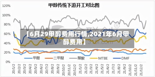【6月29甲醇费用行情,2021年6月甲醇费用】-第2张图片