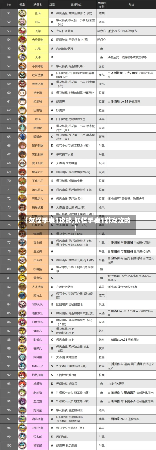 【妖怪手表1攻略,妖怪手表1游戏攻略】