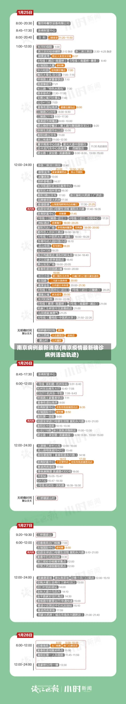南京病例最新消息(南京疫情最新确诊病例活动轨迹)-第2张图片