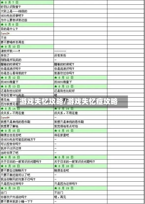 游戏失忆攻略/游戏失忆症攻略