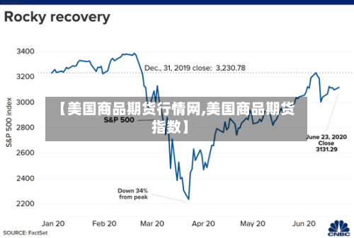 【美国商品期货行情网,美国商品期货指数】