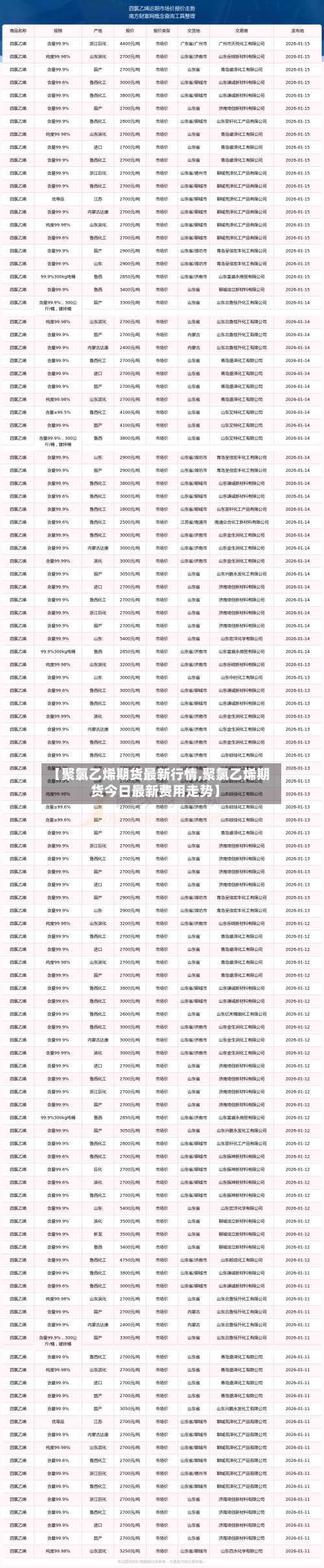 【聚氯乙烯期货最新行情,聚氯乙烯期货今日最新费用走势】