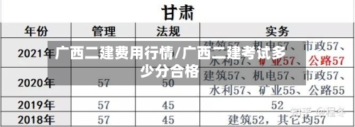 广西二建费用行情/广西二建考试多少分合格-第2张图片
