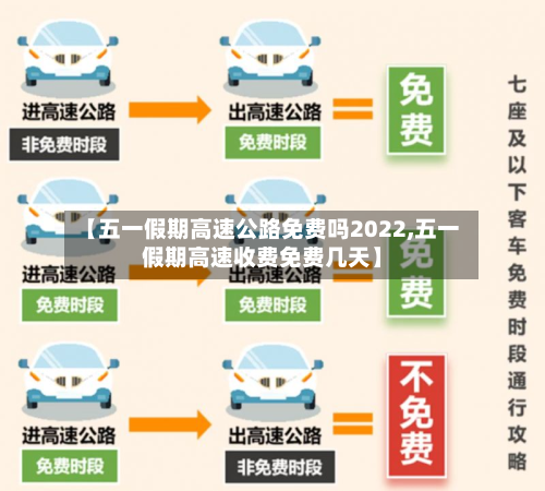 【五一假期高速公路免费吗2022,五一假期高速收费免费几天】