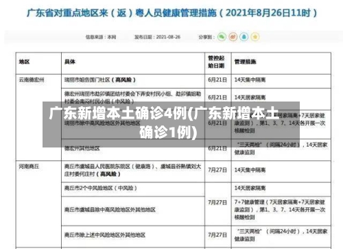 广东新增本土确诊4例(广东新增本土确诊1例)-第2张图片