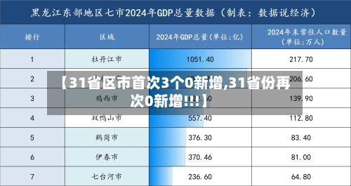 【31省区市首次3个0新增,31省份再次0新增!!!】-第2张图片