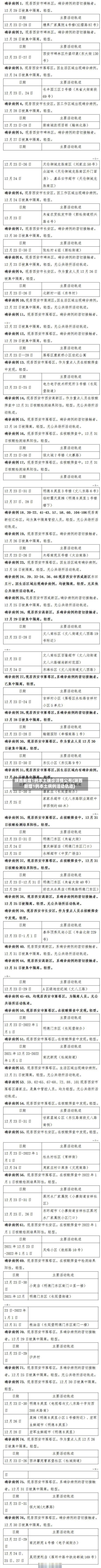 陕西新增1例本土确诊详情公布(陕西新增1例本土病例活动轨迹)