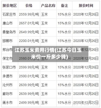 江苏玉米费用行情(江苏今日玉米价一斤多少钱)-第3张图片