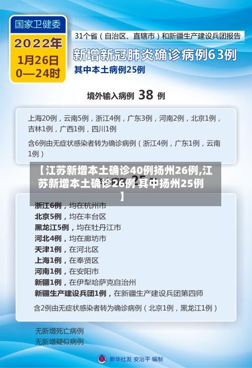 【江苏新增本土确诊40例扬州26例,江苏新增本土确诊26例 其中扬州25例】-第2张图片