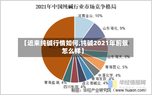 【近来纯碱行情如何,纯碱2021年前景怎么样】-第3张图片