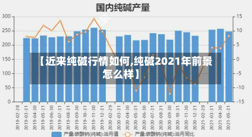 【近来纯碱行情如何,纯碱2021年前景怎么样】-第2张图片