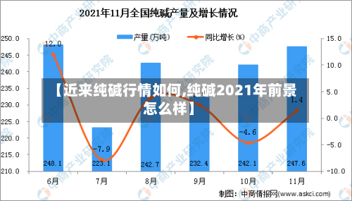 【近来纯碱行情如何,纯碱2021年前景怎么样】-第1张图片