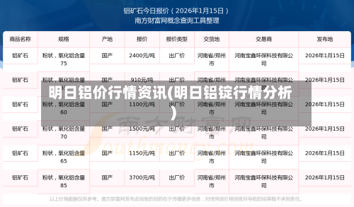 明日铝价行情资讯(明日铝锭行情分析)-第1张图片
