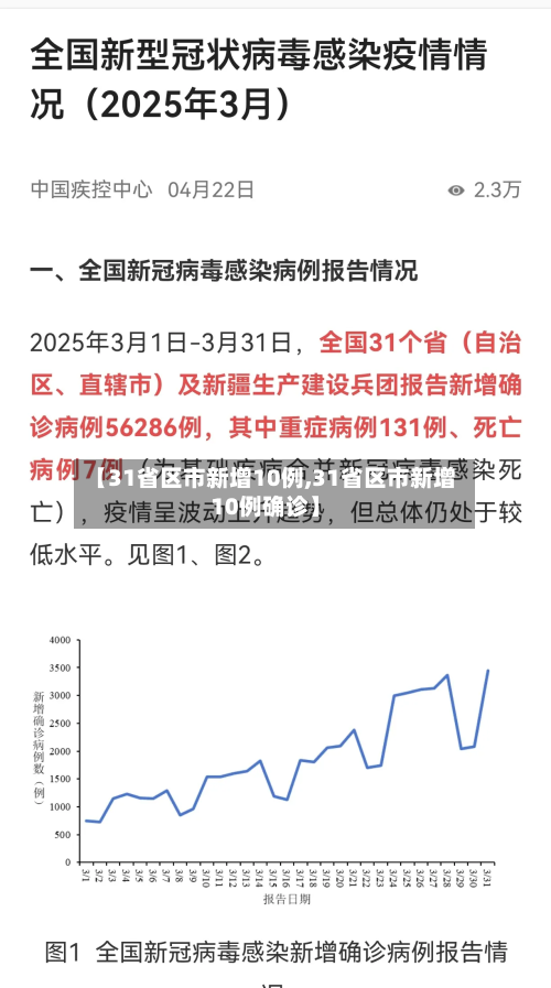 【31省区市新增10例,31省区市新增10例确诊】