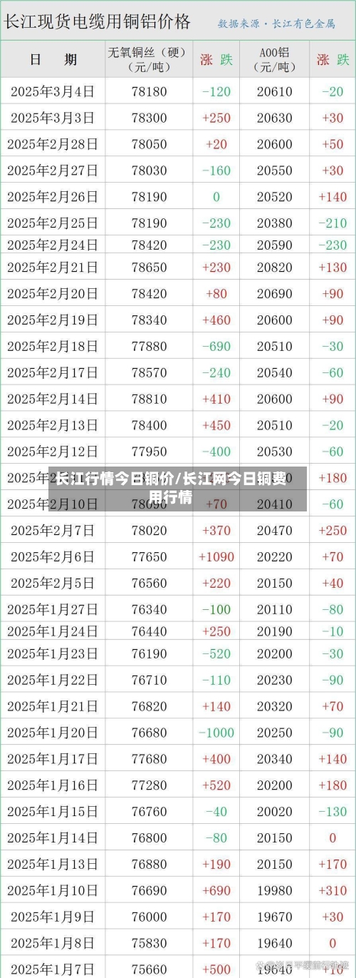 长江行情今日铜价/长江网今日铜费用行情-第2张图片