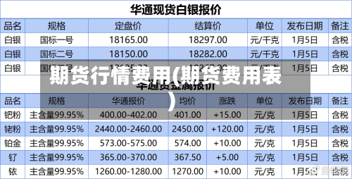 期货行情费用(期货费用表)
