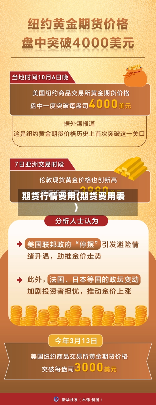期货行情费用(期货费用表)-第2张图片