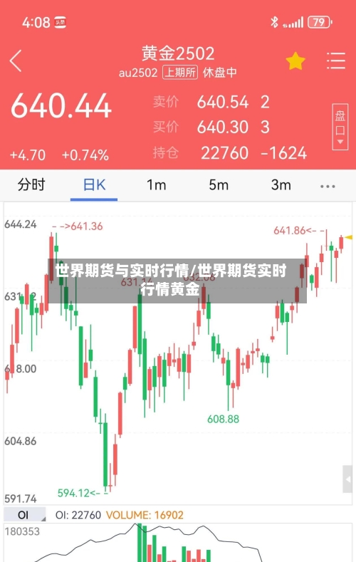 世界期货与实时行情/世界期货实时行情黄金