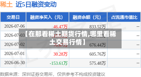 【在那看稀土期货行情,哪里看稀土交易行情】