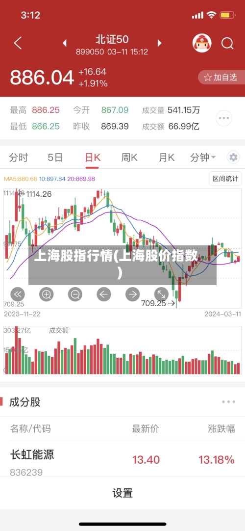 上海股指行情(上海股价指数)