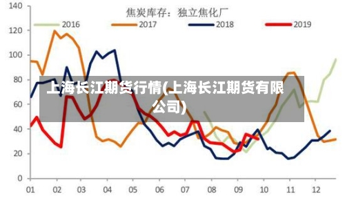 上海长江期货行情(上海长江期货有限公司)-第1张图片