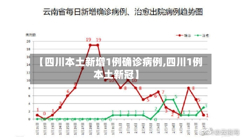 【四川本土新增1例确诊病例,四川1例本土新冠】-第3张图片