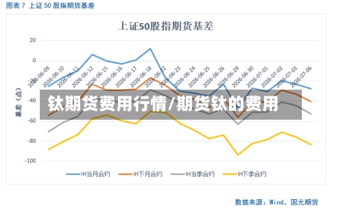 钛期货费用行情/期货钛的费用