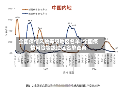 全国疫情风险等级地区名单/全国疫情风险等级地区名单查询-第3张图片