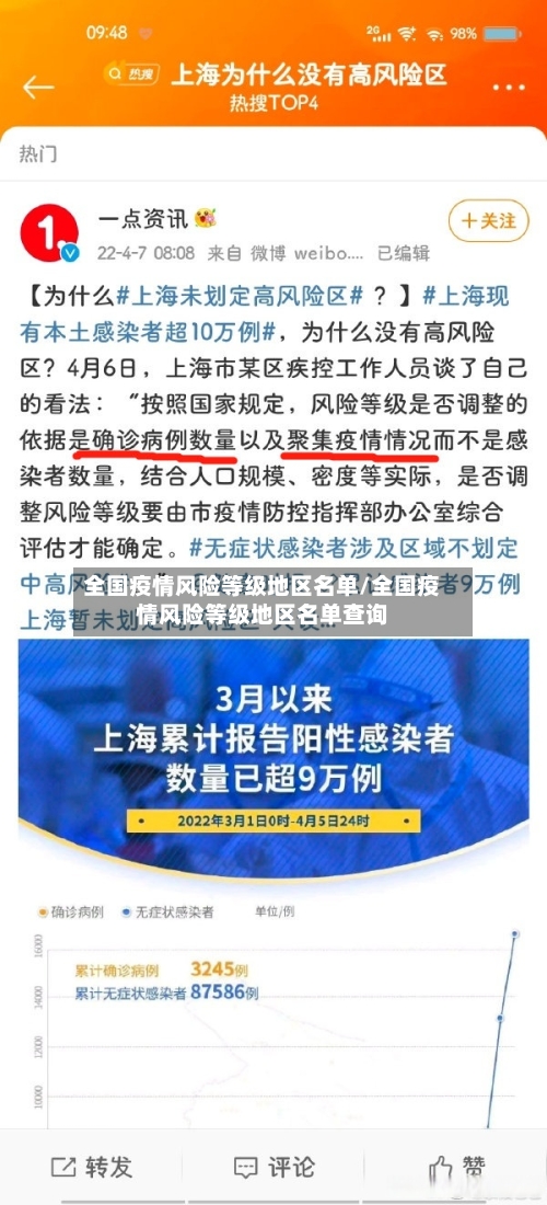 全国疫情风险等级地区名单/全国疫情风险等级地区名单查询-第2张图片