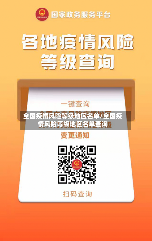 全国疫情风险等级地区名单/全国疫情风险等级地区名单查询