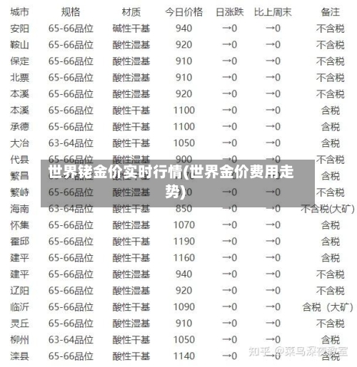 世界铑金价实时行情(世界金价费用走势)-第1张图片