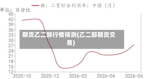 期货乙二醇行情预测(乙二醇期货交易)-第2张图片