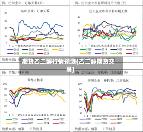 期货乙二醇行情预测(乙二醇期货交易)-第3张图片