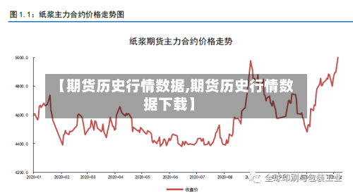 【期货历史行情数据,期货历史行情数据下载】-第1张图片