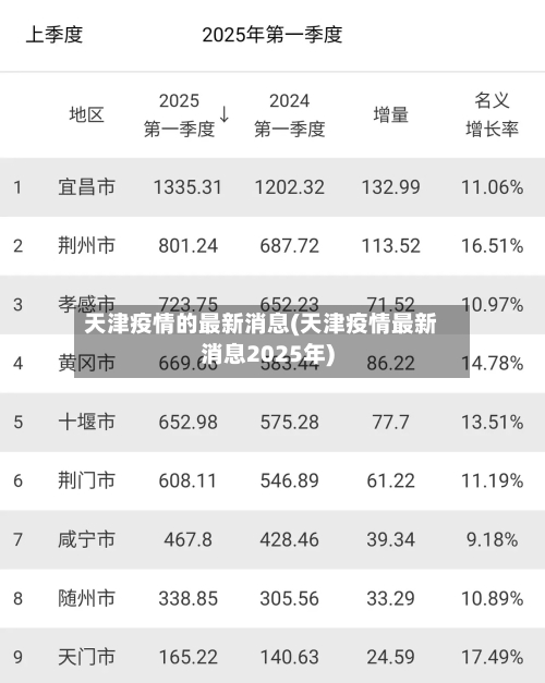 天津疫情的最新消息(天津疫情最新消息2025年)