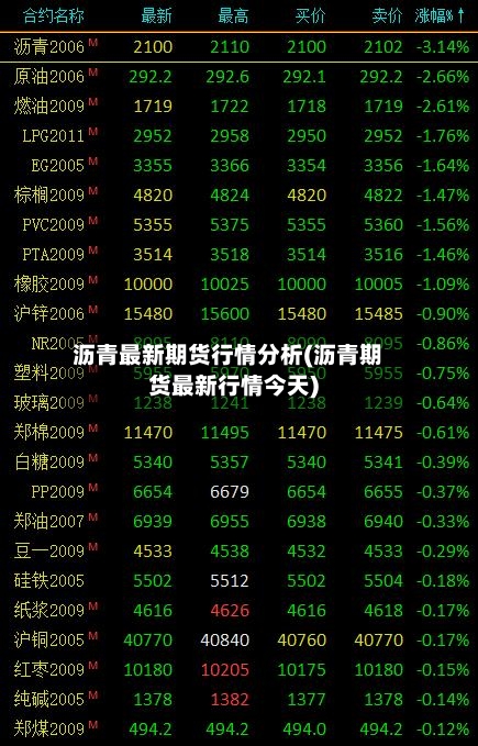 沥青最新期货行情分析(沥青期货最新行情今天)