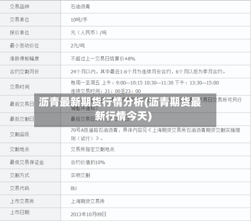 沥青最新期货行情分析(沥青期货最新行情今天)-第3张图片