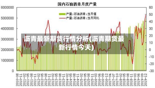沥青最新期货行情分析(沥青期货最新行情今天)-第2张图片