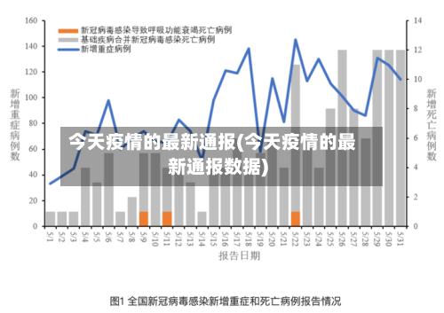 今天疫情的最新通报(今天疫情的最新通报数据)-第2张图片