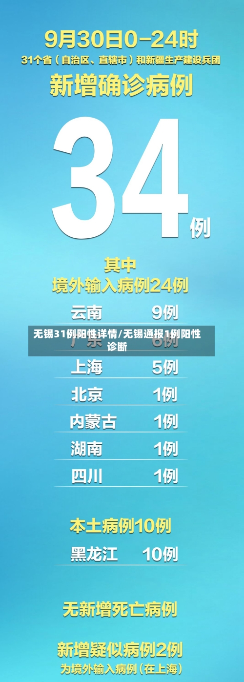 无锡31例阳性详情/无锡通报1例阳性诊断-第3张图片