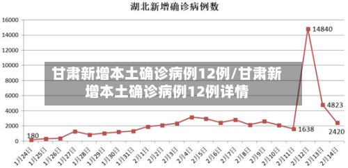 甘肃新增本土确诊病例12例/甘肃新增本土确诊病例12例详情