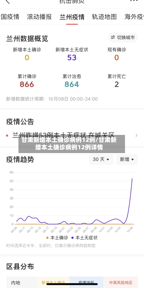 甘肃新增本土确诊病例12例/甘肃新增本土确诊病例12例详情-第2张图片