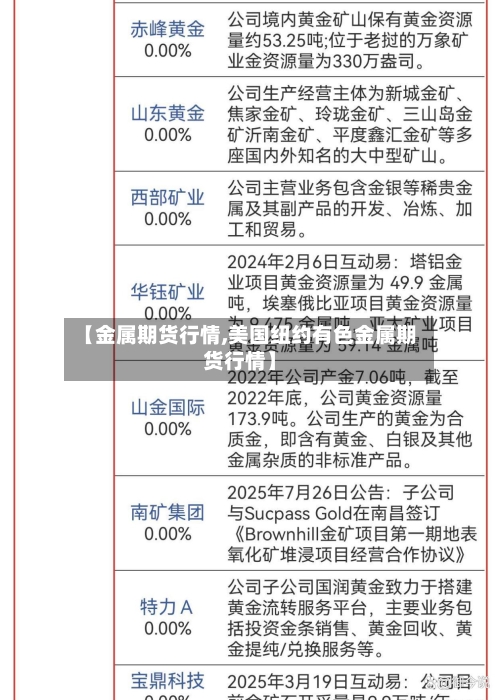 【金属期货行情,美国纽约有色金属期货行情】-第1张图片