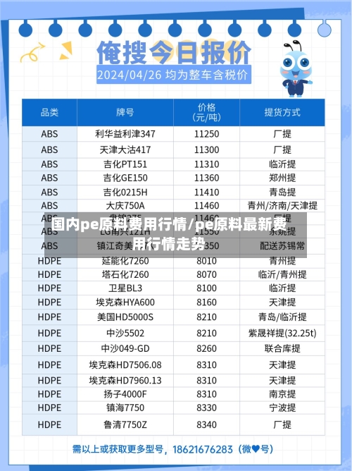 国内pe原料费用行情/pe原料最新费用行情走势-第2张图片