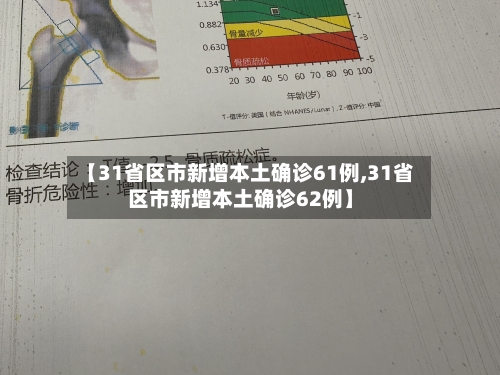 【31省区市新增本土确诊61例,31省区市新增本土确诊62例】-第1张图片