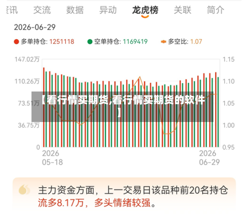 【看行情买期货,看行情买期货的软件】