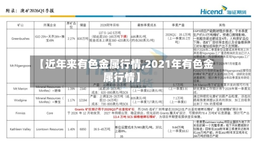 【近年来有色金属行情,2021年有色金属行情】